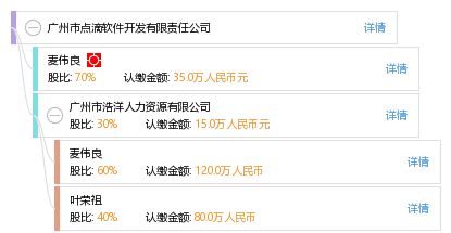 廣州市點(diǎn)滴軟件開發(fā)有限責(zé)任公司 專業(yè)廣州軟件開發(fā)服務(wù)引領(lǐng)數(shù)字化創(chuàng)新